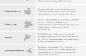 tabla espaa tabla espaa