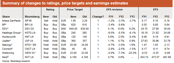 Party poker free play